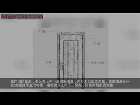 門標準尺寸|【門尺寸】門尺寸大揭密：房門、玄關門、推拉門完美。